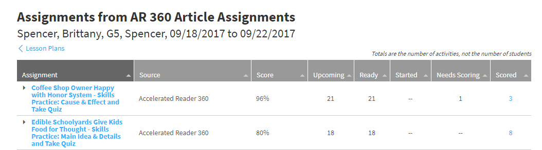 example of the assignments in a plan