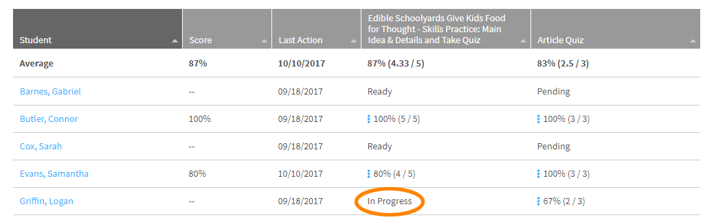 the In Progress status