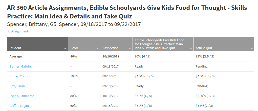 example of a list of students who received an assignment, including their scores and status