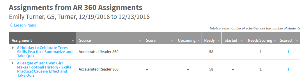 example of the assignments in a plan