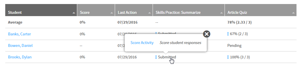 Submitted selected with the Score Activity link available