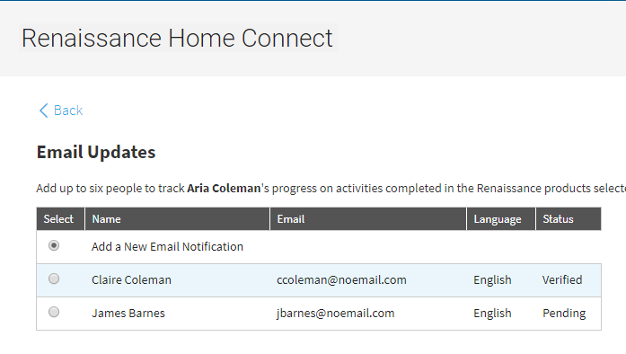list of added names and emails