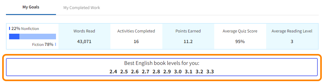 best book levels for you