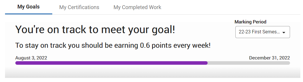 example of the message for your points goal
