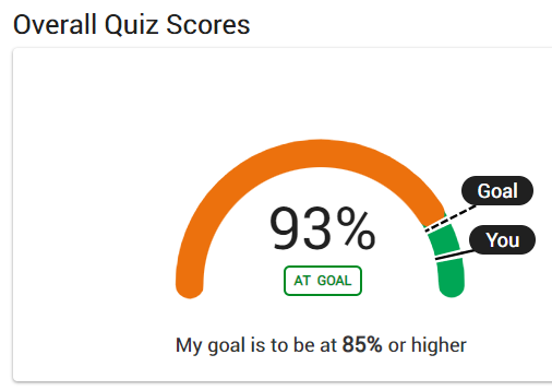 example of the overall quiz scores graph