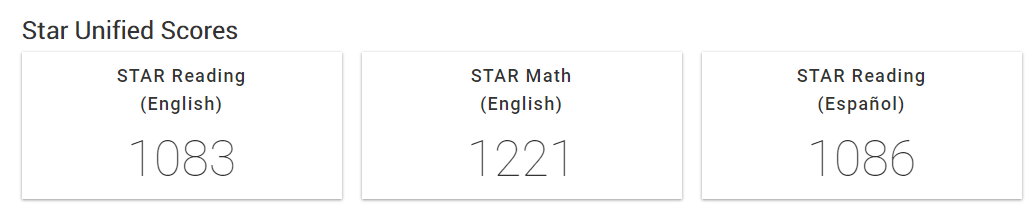 example of Star scores