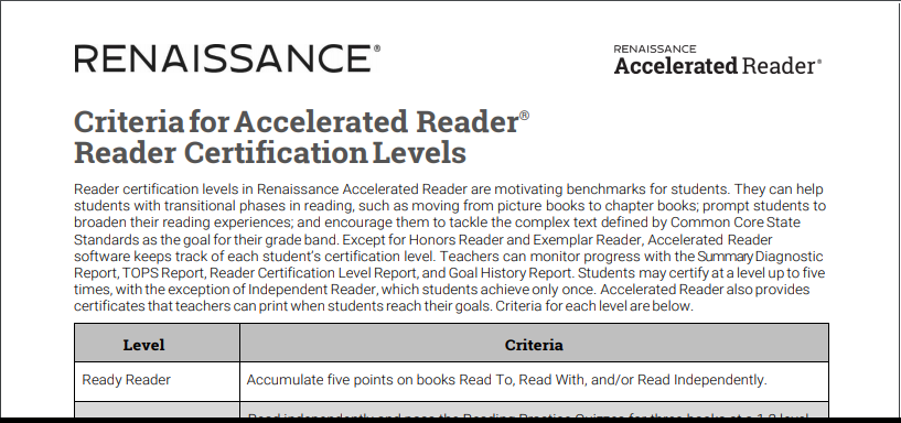 Criteria for Accelerated Reader Certification Levels