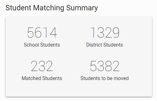 example of the student matching summary