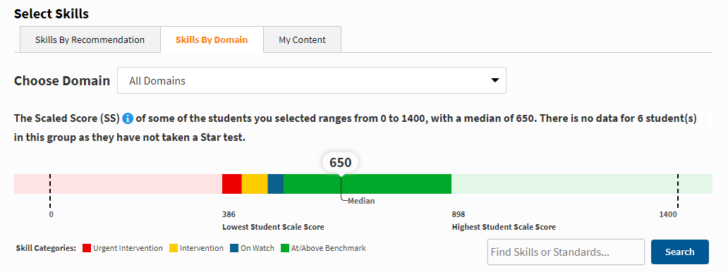 the Skills by Domain tab with the median score and benchmark categories