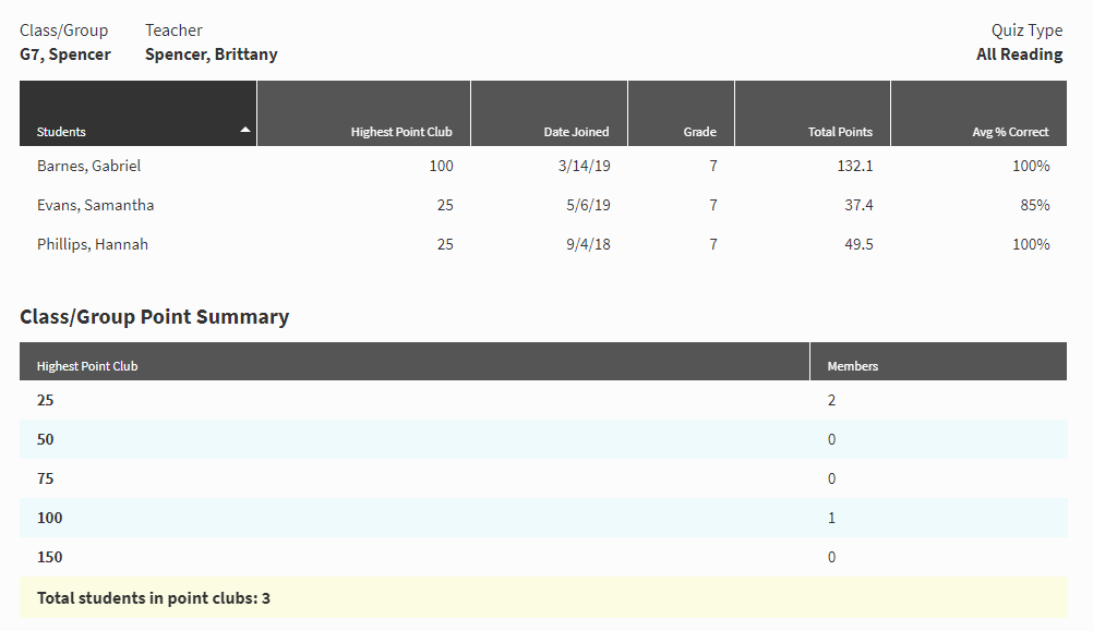 an example of the report