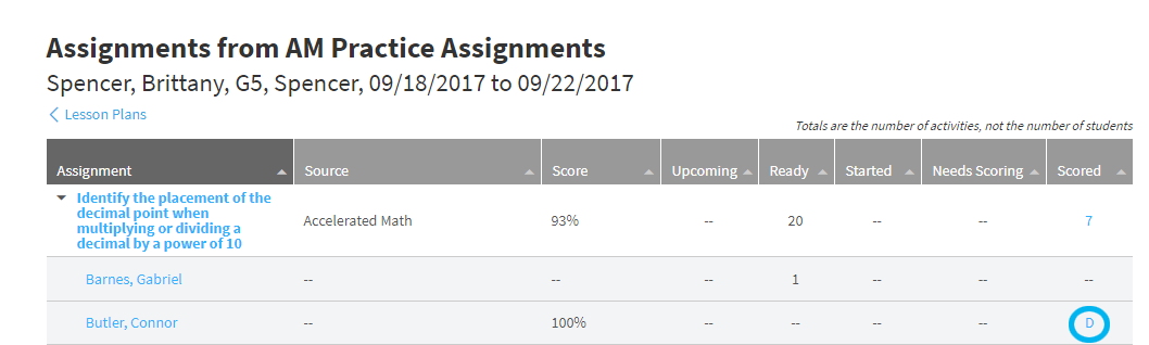 D in the Scored column for a student