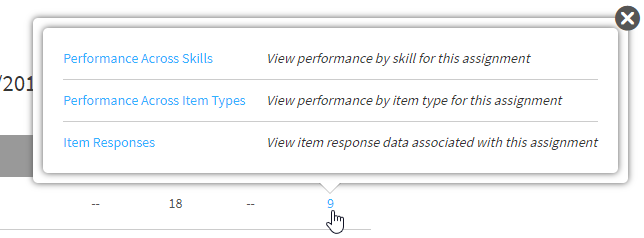 the number of scored activities selected with links for performance across skills, performance across item types, and item responses