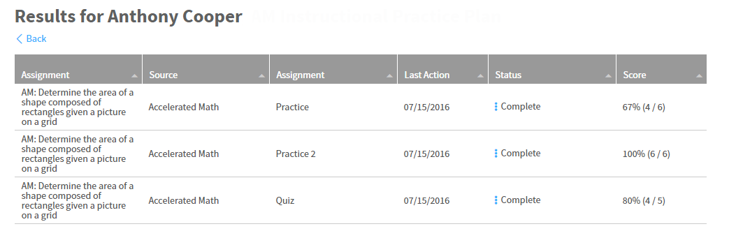 one student's assignment results with the status and score for each practice and quiz