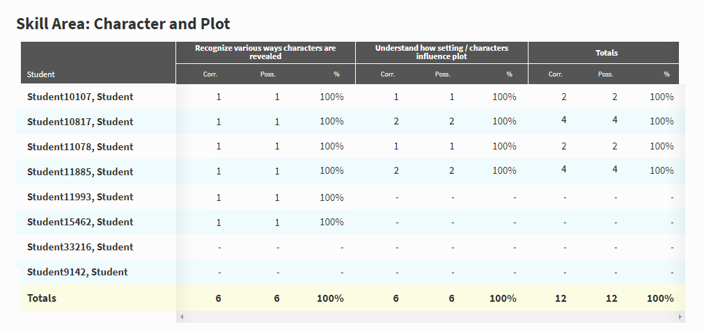 an example of the report