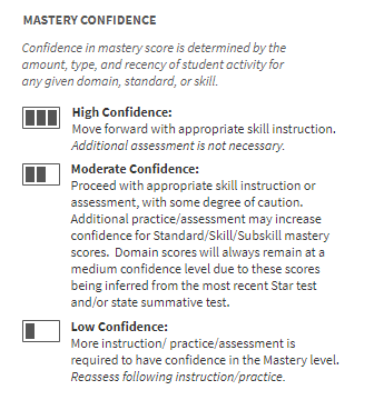 the explanation of confidence level indicators that is shown on the dashboard
