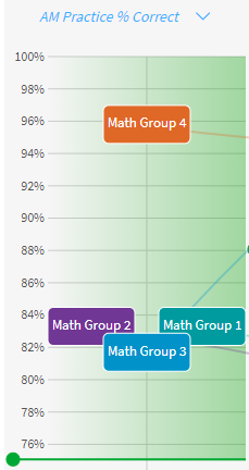 example of a graph showing only group names