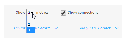 the options in the Show drop-down list for how many metrics to show