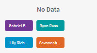 example of students listed under the No Data heading