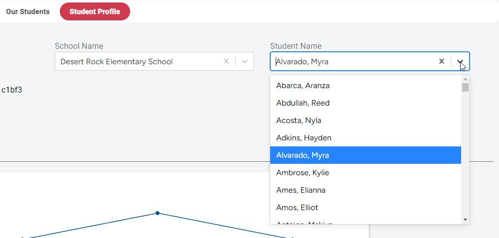the Student Profile drop-down lists