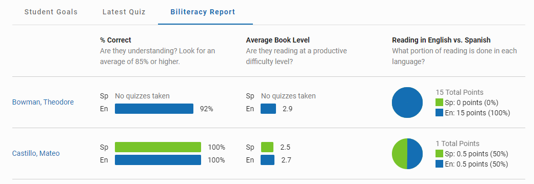 an example of the data on the report