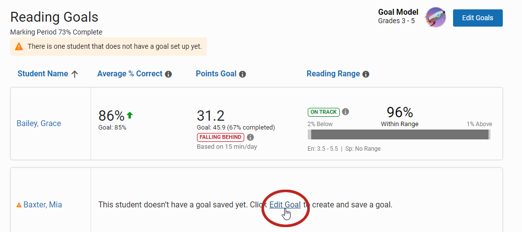 the Edit Goal link for a student